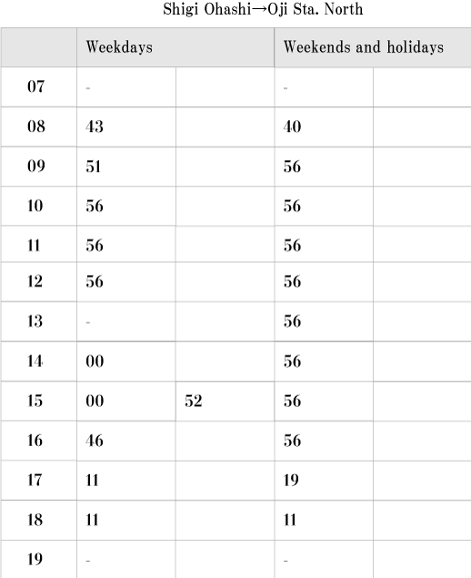 Timetables of the nearest bus stop