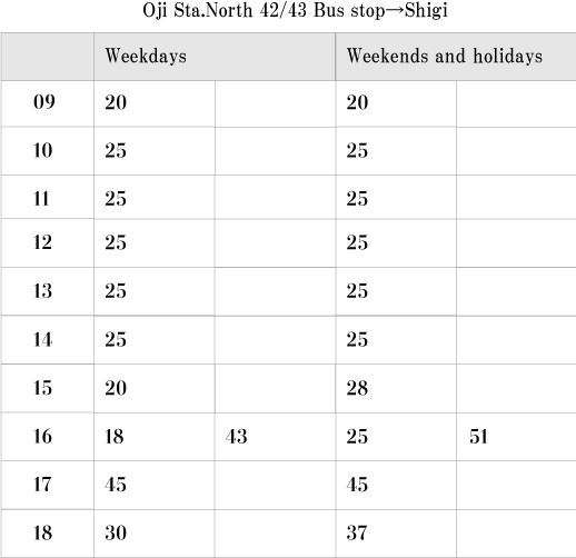 Timetables of the nearest bus stop